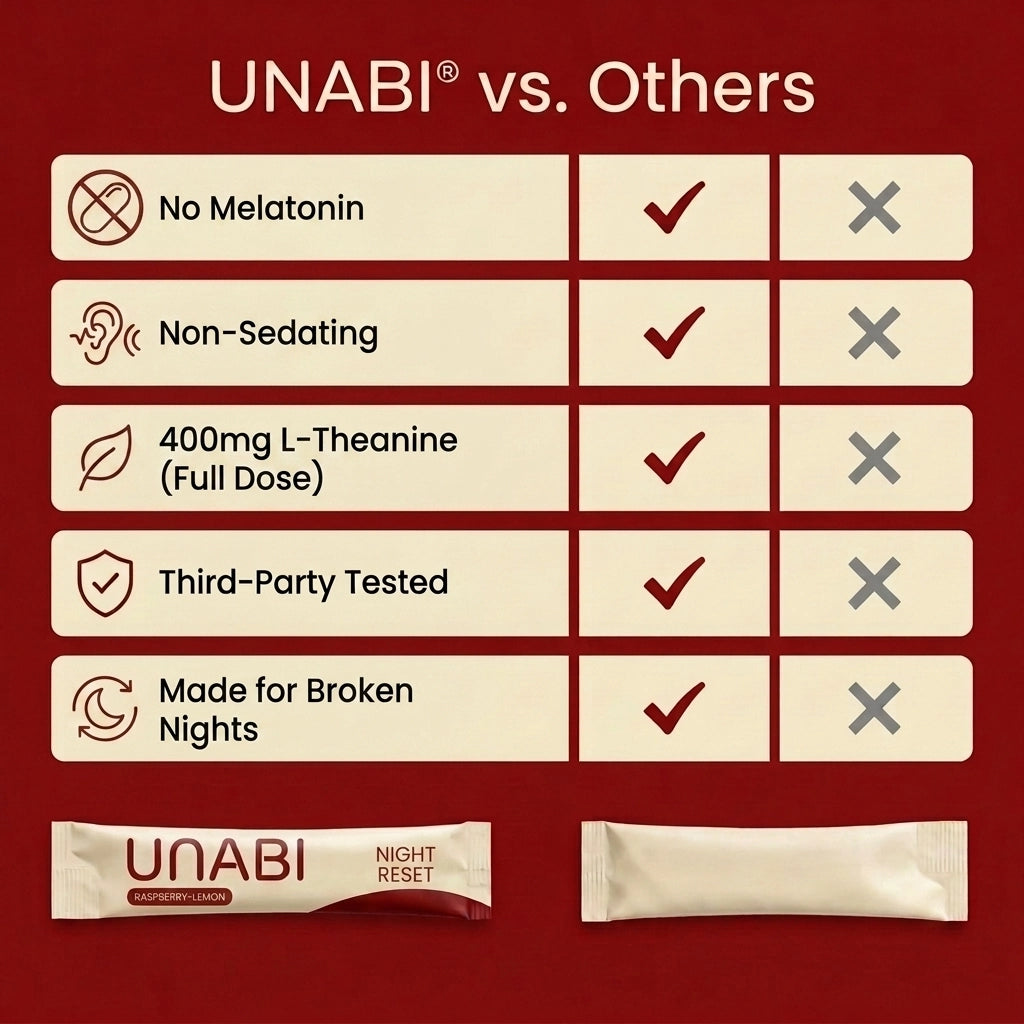 UNABI® Night Reset