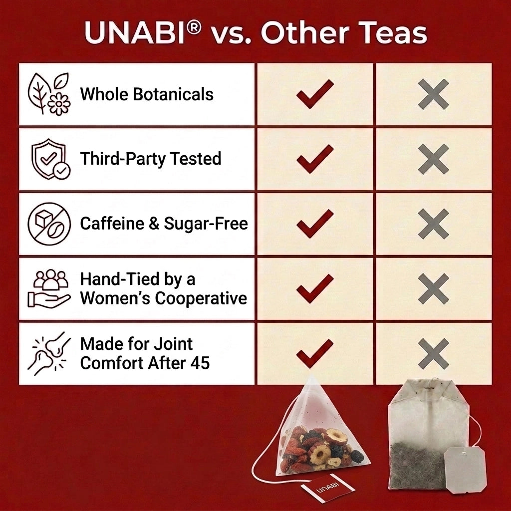 UNABI® Joint Comfort